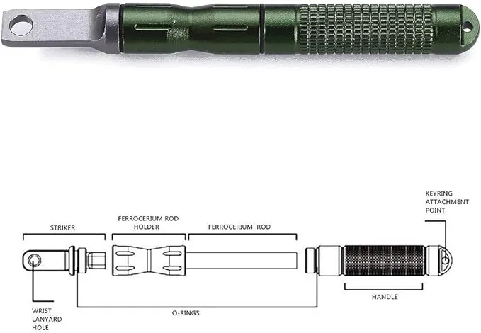 2PCS Compact Fire Starter with Scraper Striker, Replaceable Threaded Ferro Rod Flint Fire Steel Magnesium Rod, an Essential Part for EDC, Emergency Survival Kits, Camping, Hiking, Bush-Craft